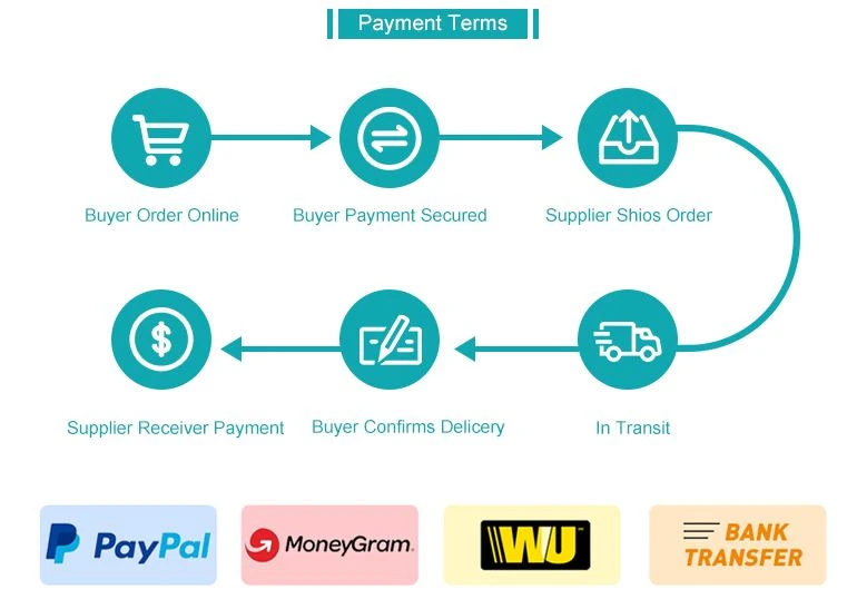 Payment Methods